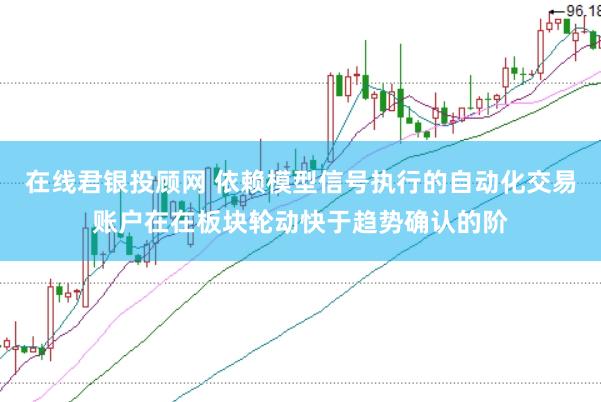 在线君银投顾网 依赖模型信号执行的自动化交易账户在在板块轮动快于趋势确认的阶