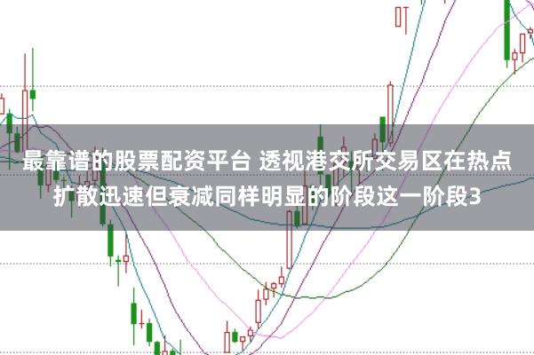 最靠谱的股票配资平台 透视港交所交易区在热点扩散迅速但衰减同样明显的阶段这一阶段3