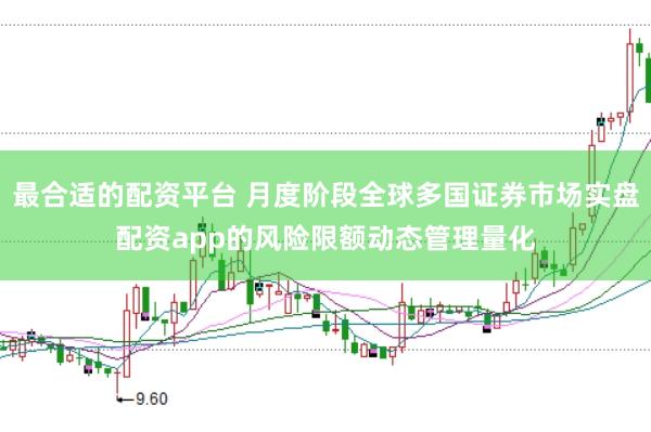 最合适的配资平台 月度阶段全球多国证券市场实盘配资app的风险限额动态管理量化