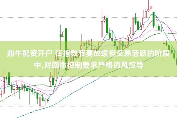鼎牛配资开户 在指数节奏放缓但交易活跃的阶段中，对回撤控制要求严格的风控导