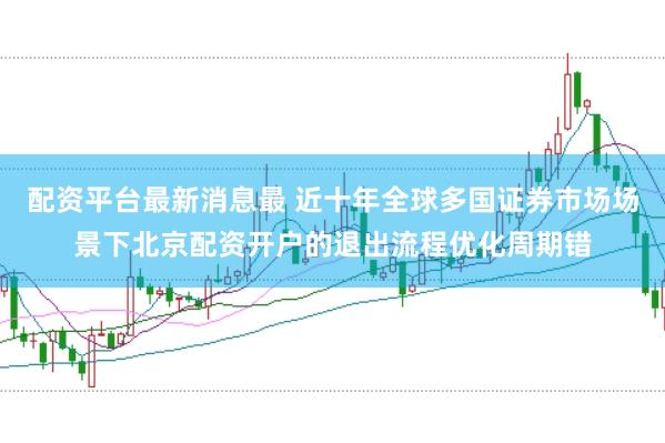 配资平台最新消息最 近十年全球多国证券市场场景下北京配资开户的退出流程优化周期错
