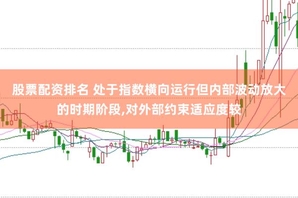 股票配资排名 处于指数横向运行但内部波动放大的时期阶段,对外部约束适应度较