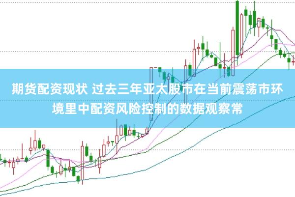 期货配资现状 过去三年亚太股市在当前震荡市环境里中配资风险控制的数据观察常
