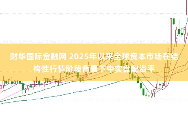 财华国际金融网 2025年以来全球资本市场在结构性行情阶段背景下中实盘配资平